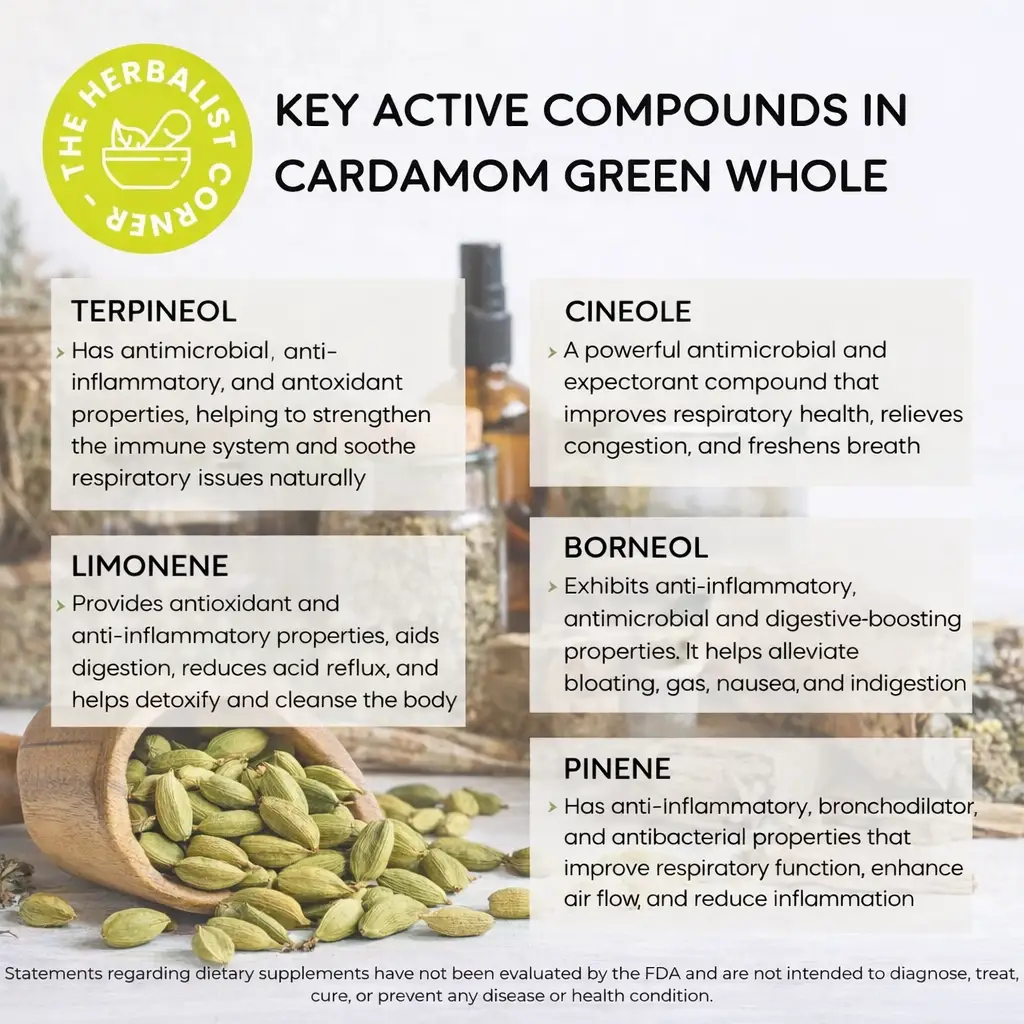 Organic Cardamom compounds