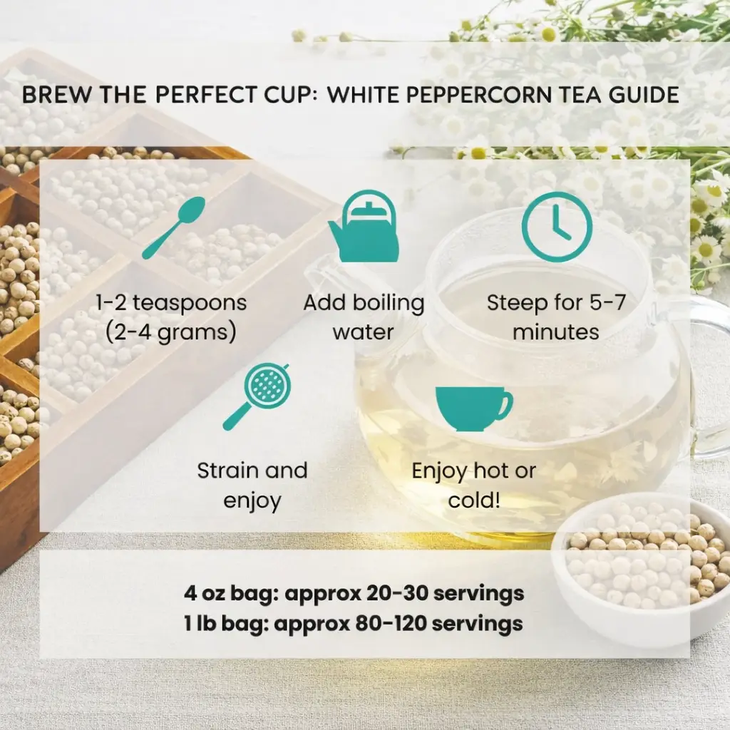 brew the perfect cup peppercorn