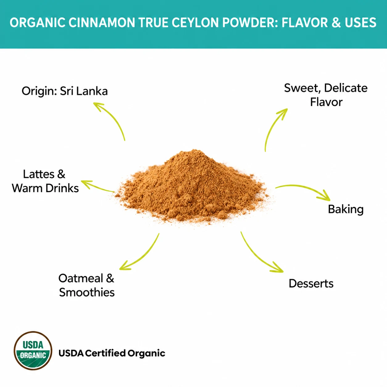 organic cinnamon (true ceylon) powder flavor and uses