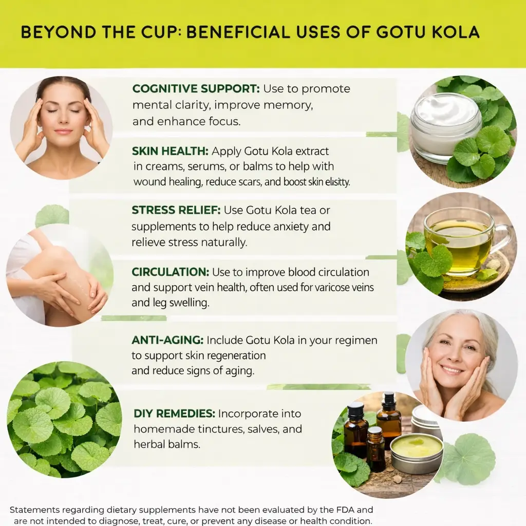Beyond the cup of Gotu