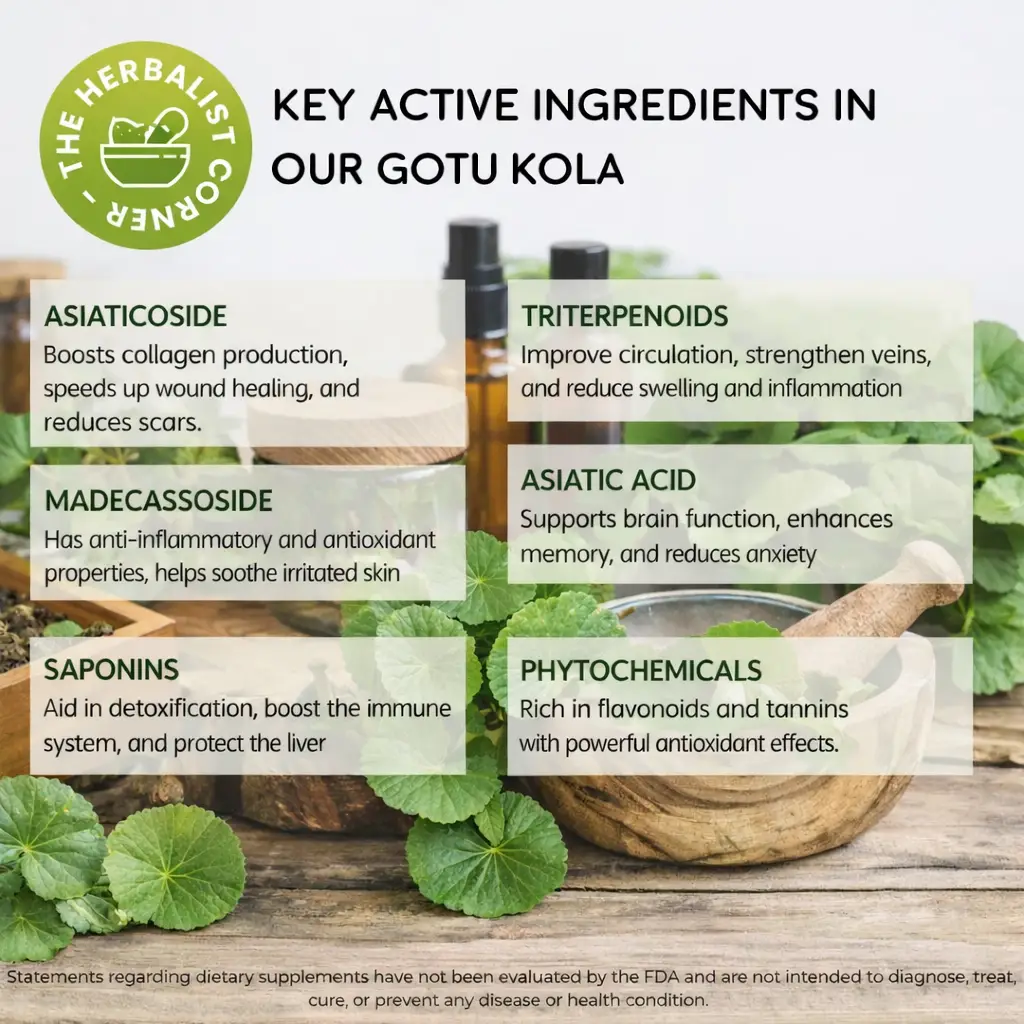 key active ingredients of Organic Gotu Kola Powder