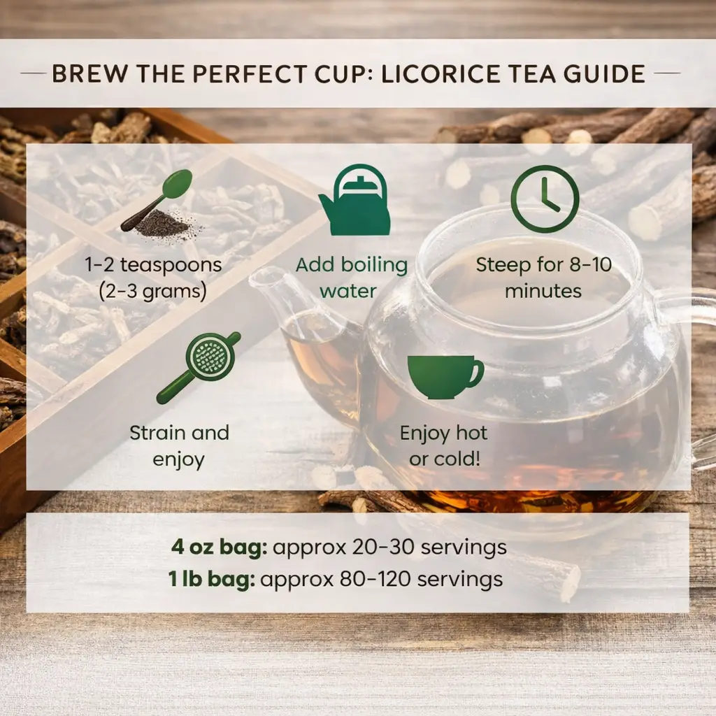 brew the perfect cup of licorice