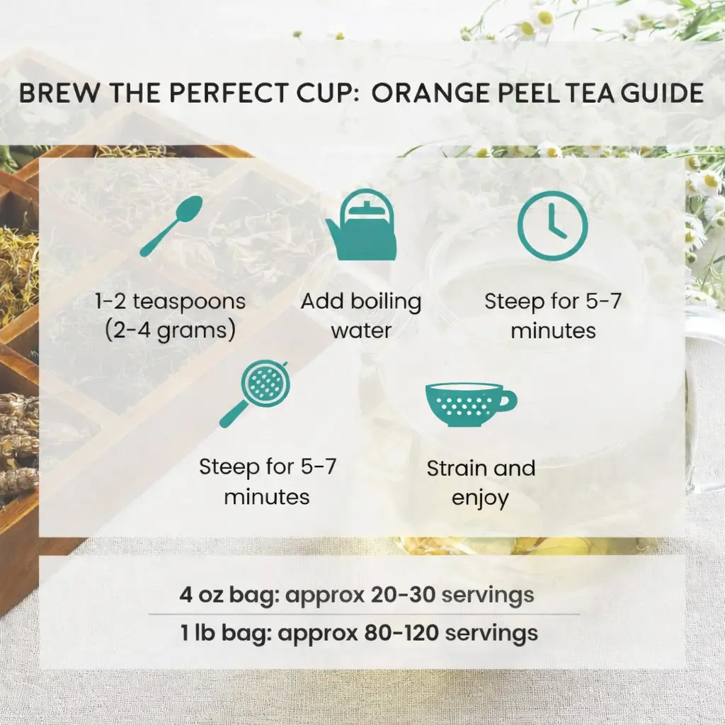 brew the perfect cup of orange peel