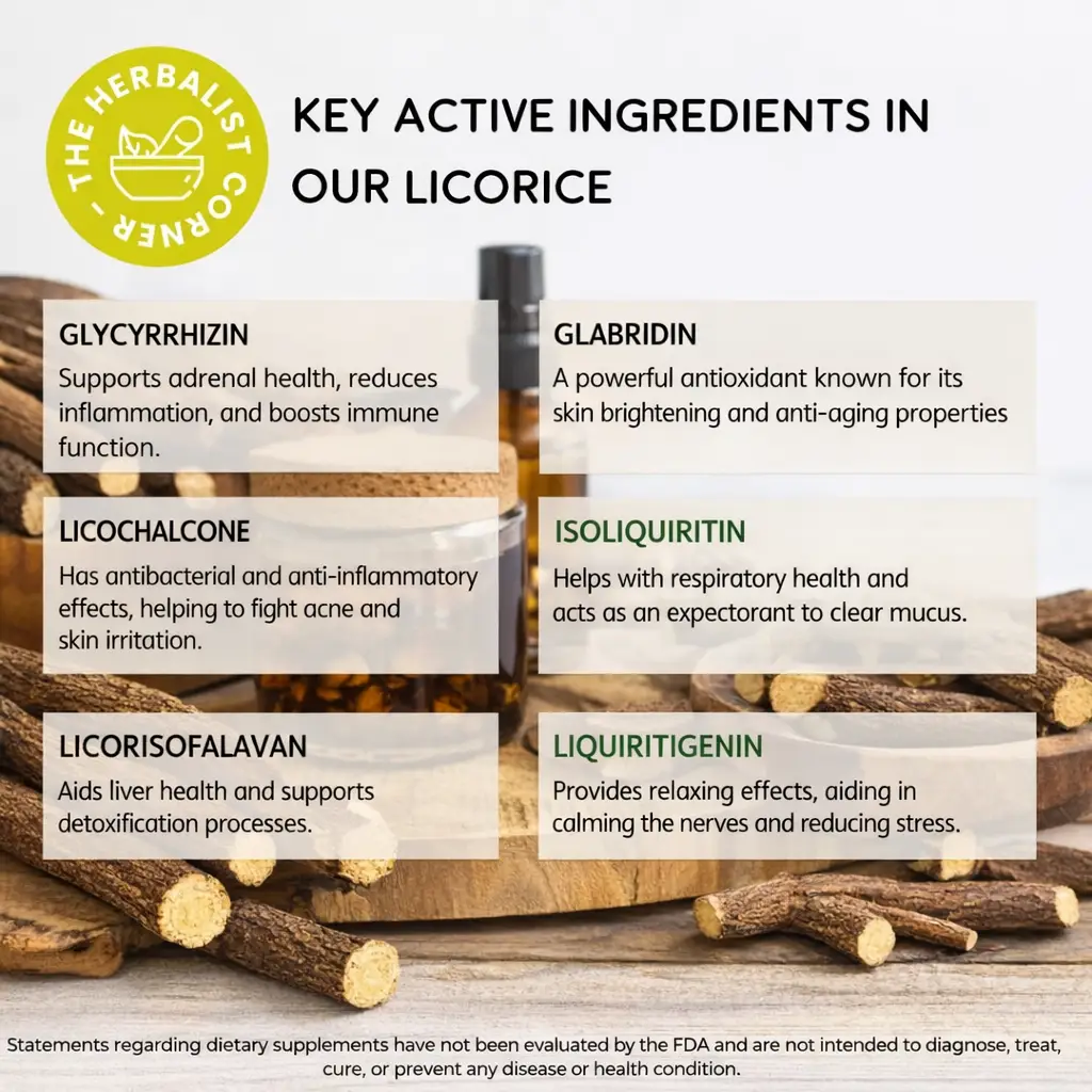 key active ingredients of Organic Licorice Powder and CS Cut & Sifted