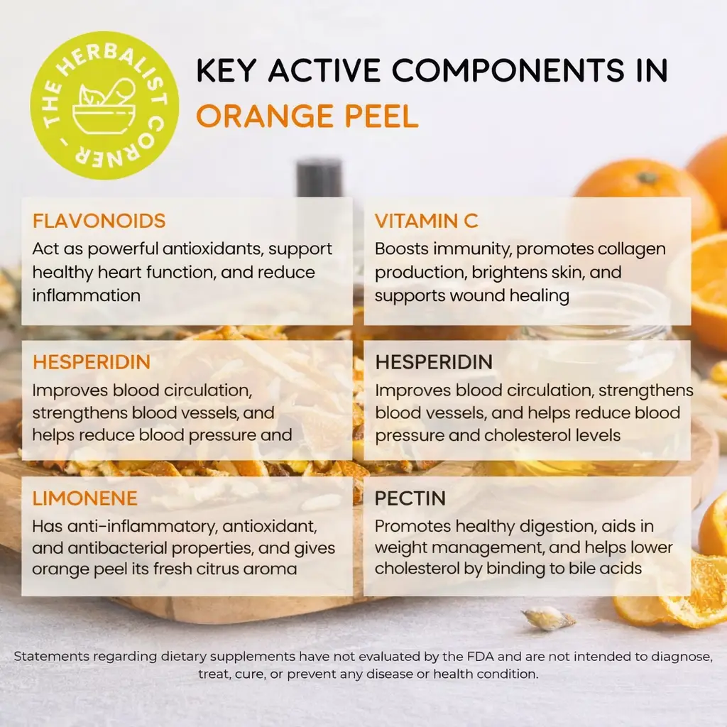 key active ingredients of Organic Orange Peel Powder and TBC CS Cut & Sifted
