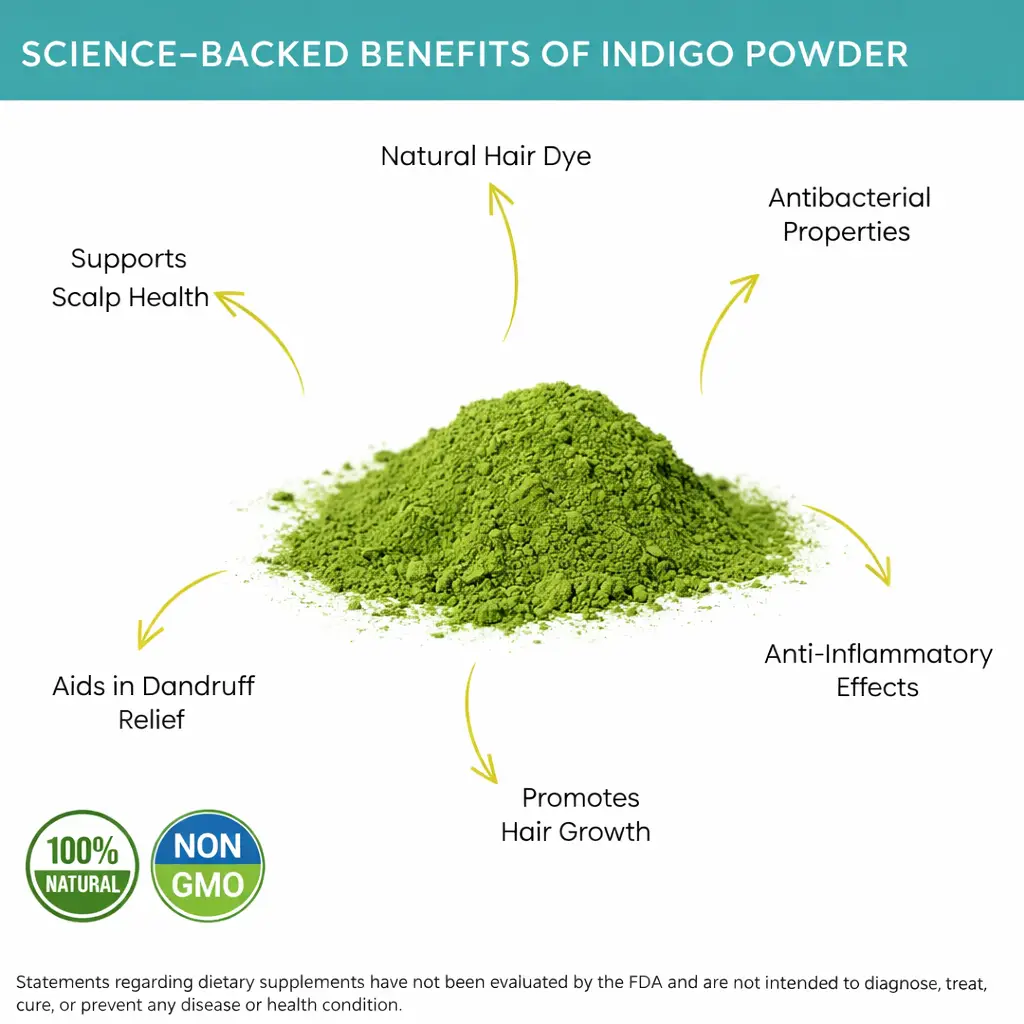 benefits of Organic Indigo Powder
