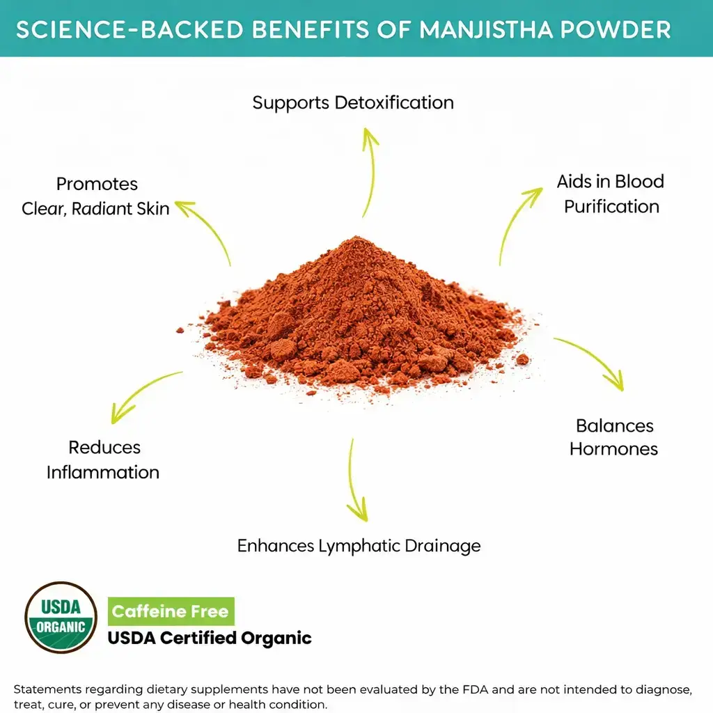 benefits of Organic Manjistha Powder