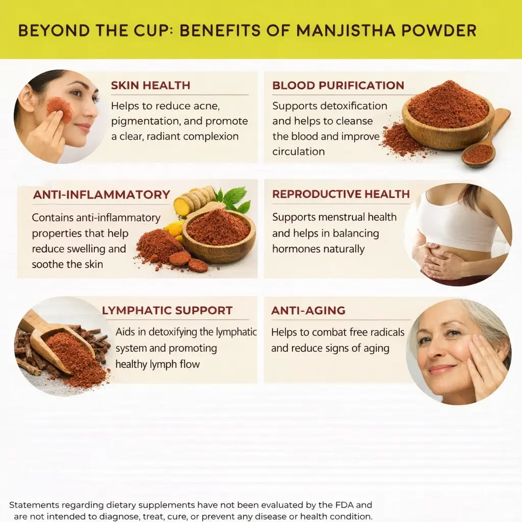 beyond the cup of Manjistha