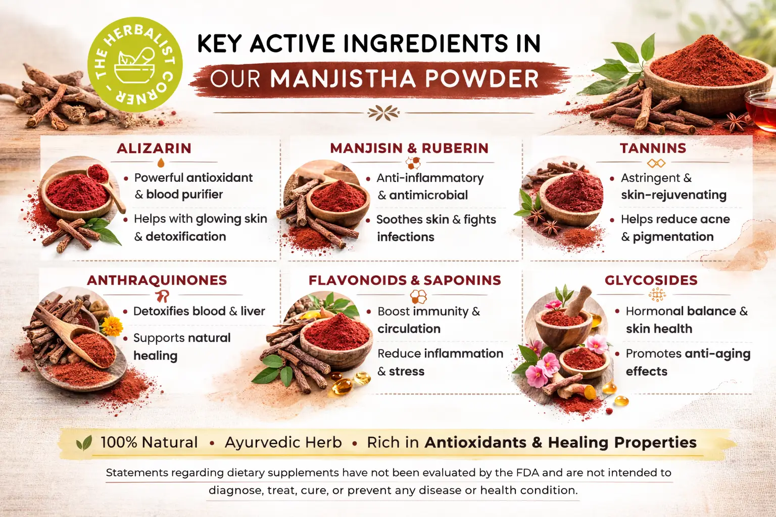 key active ingredients of Organic Manjistha Powder