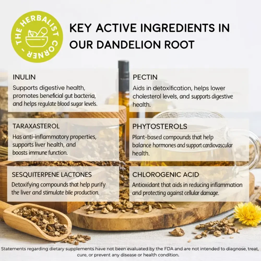 Organic Dandelion Root Cut & Sifted - Hatton Naturals