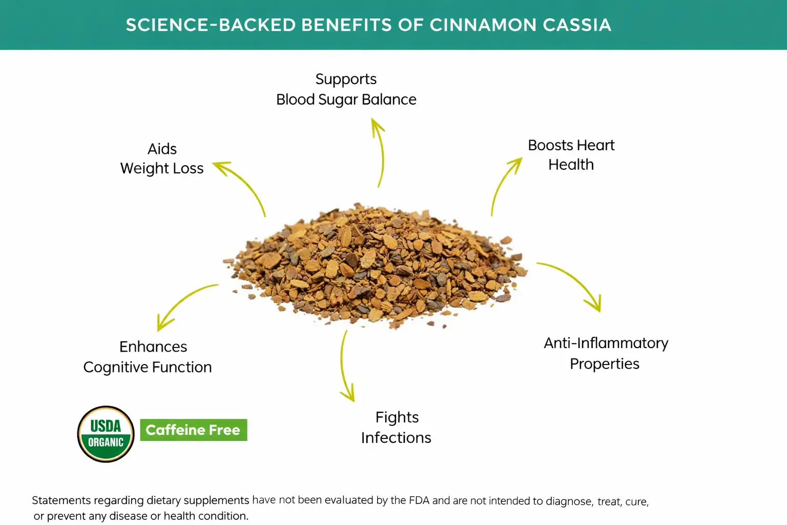 benefits of Organic Cinnamon Cassia