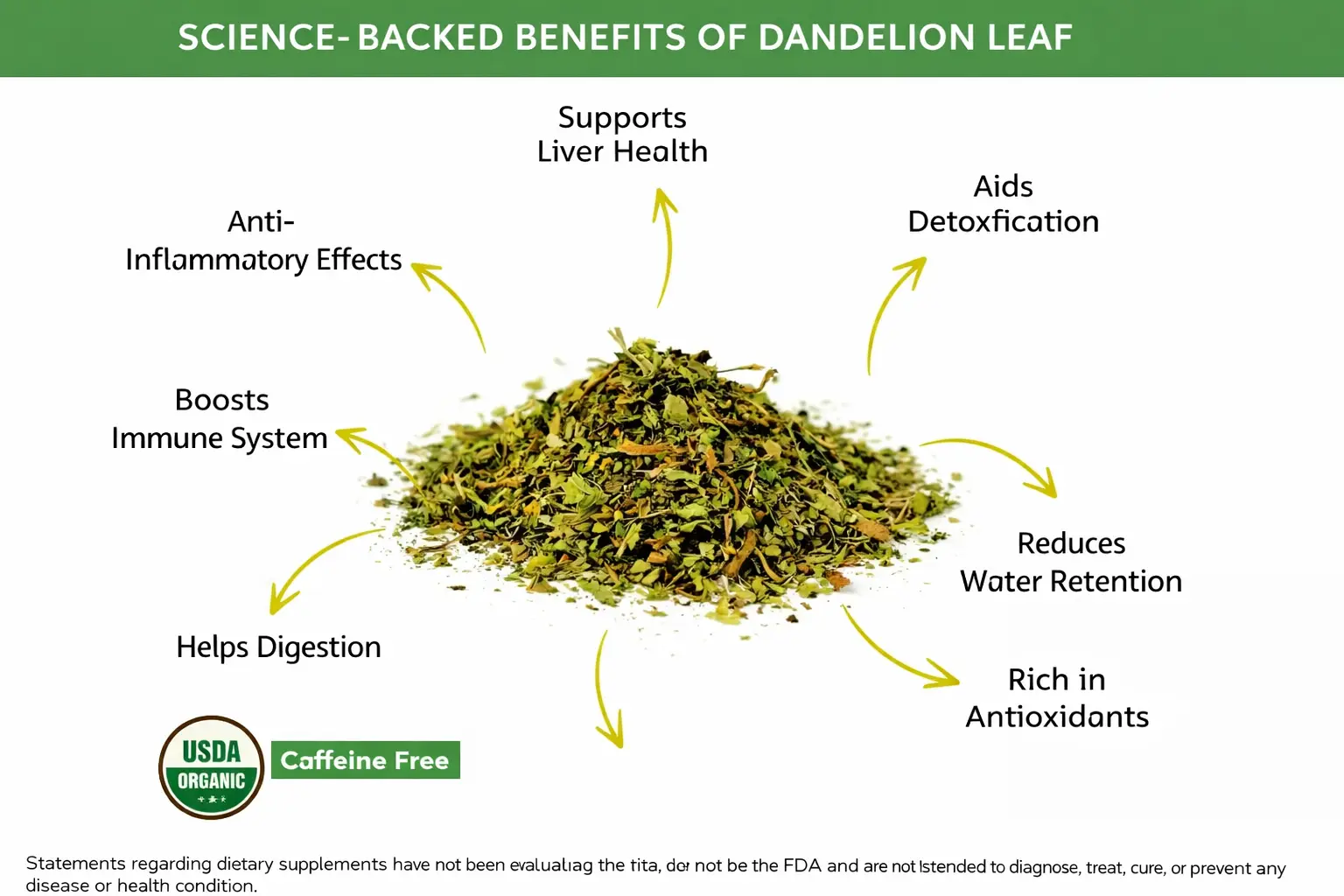 benefits of Organic Dandelion Leaf Cut & Sifted