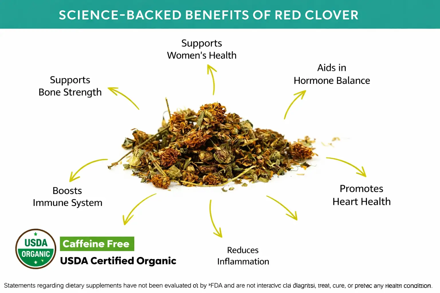 benefits of Organic Red Clover Flower Whole Cut and Sifted