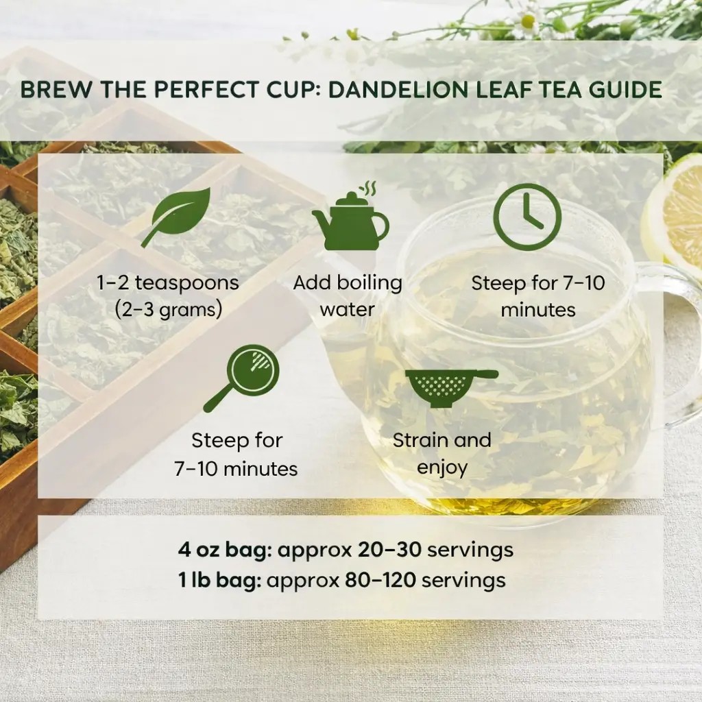brew the perfect cup of dandelion