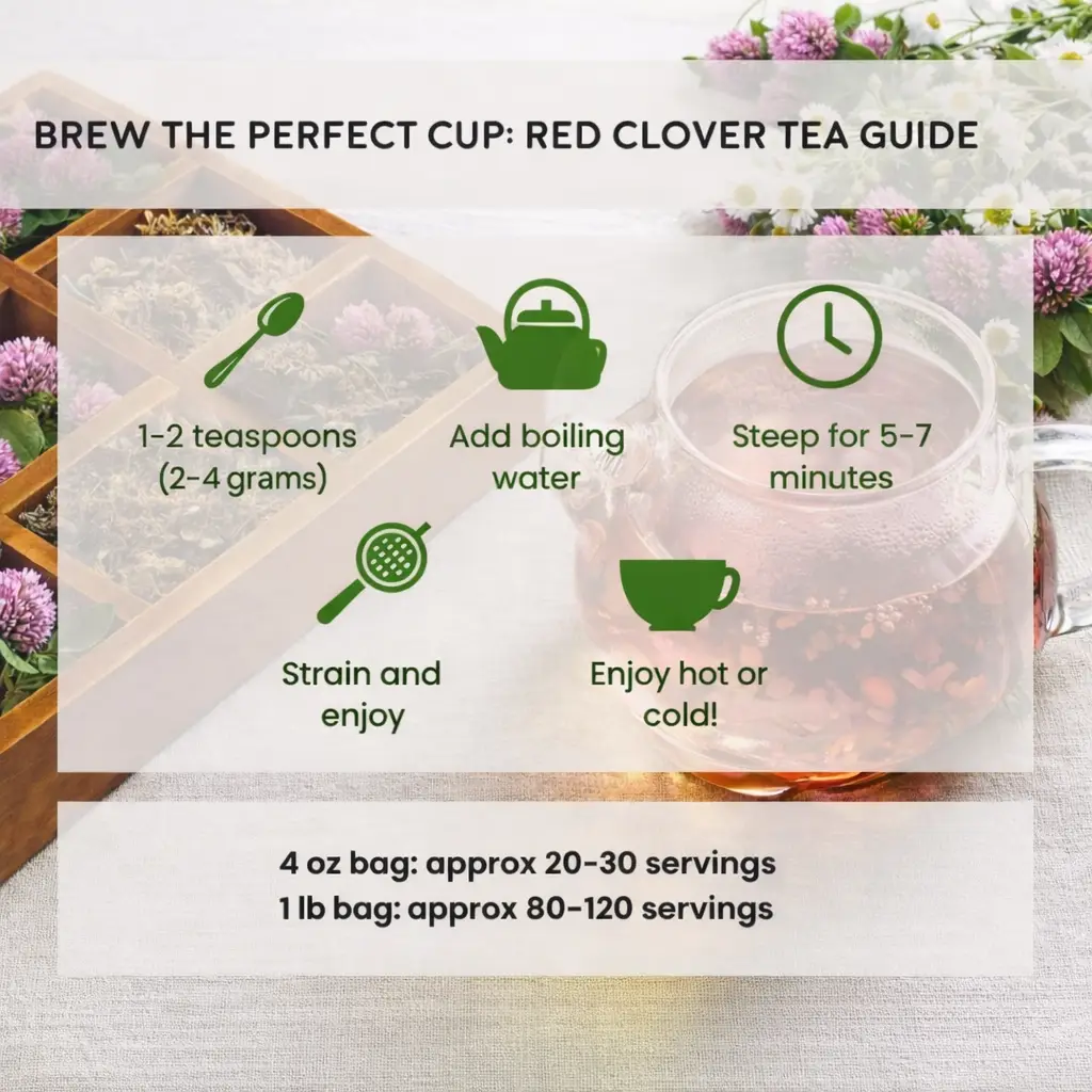 brew the perfect cup of clover