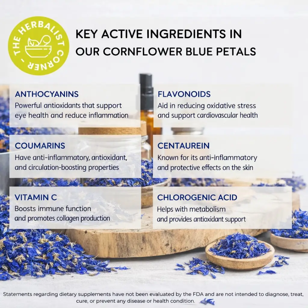 Key active ingredients of Organic Cornflower Blue Petals