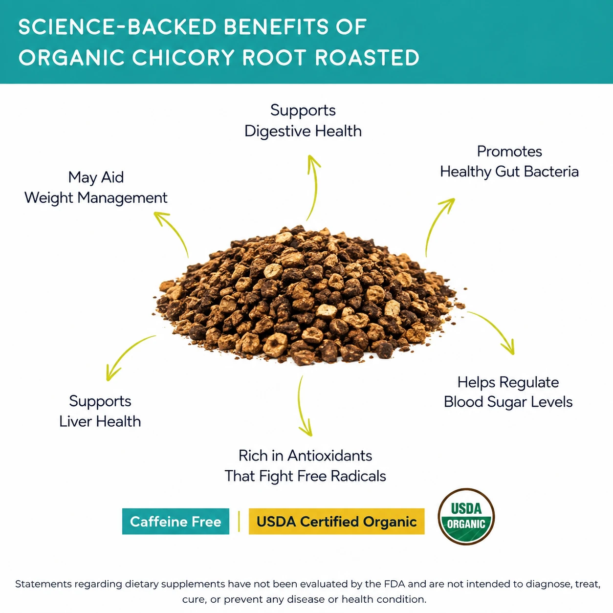 roasted chicory root tbc benefits