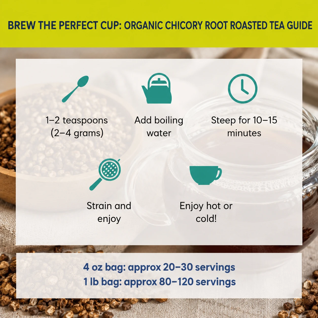 roasted chicory root tbc brew guide