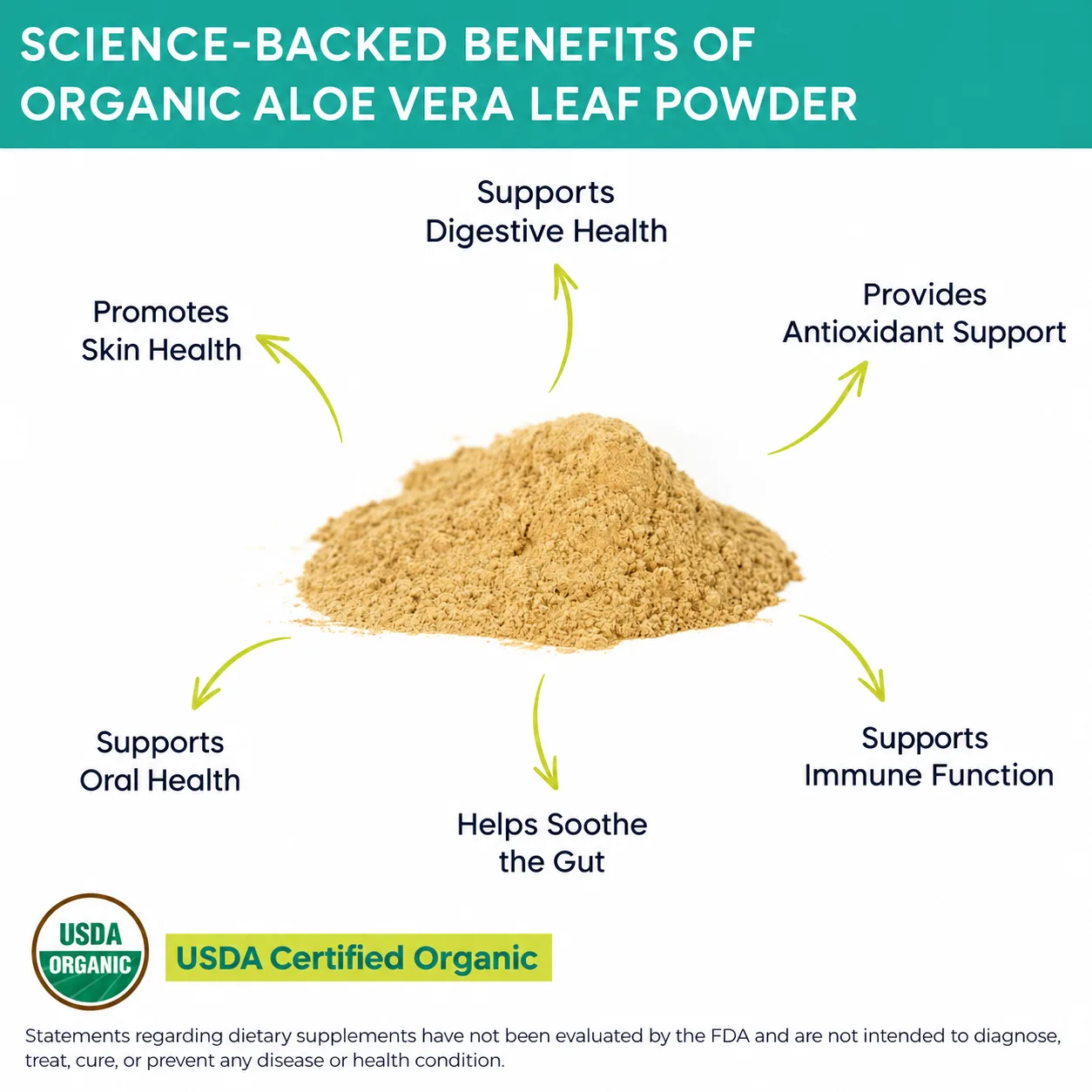 aloe vera leaf powder benefits