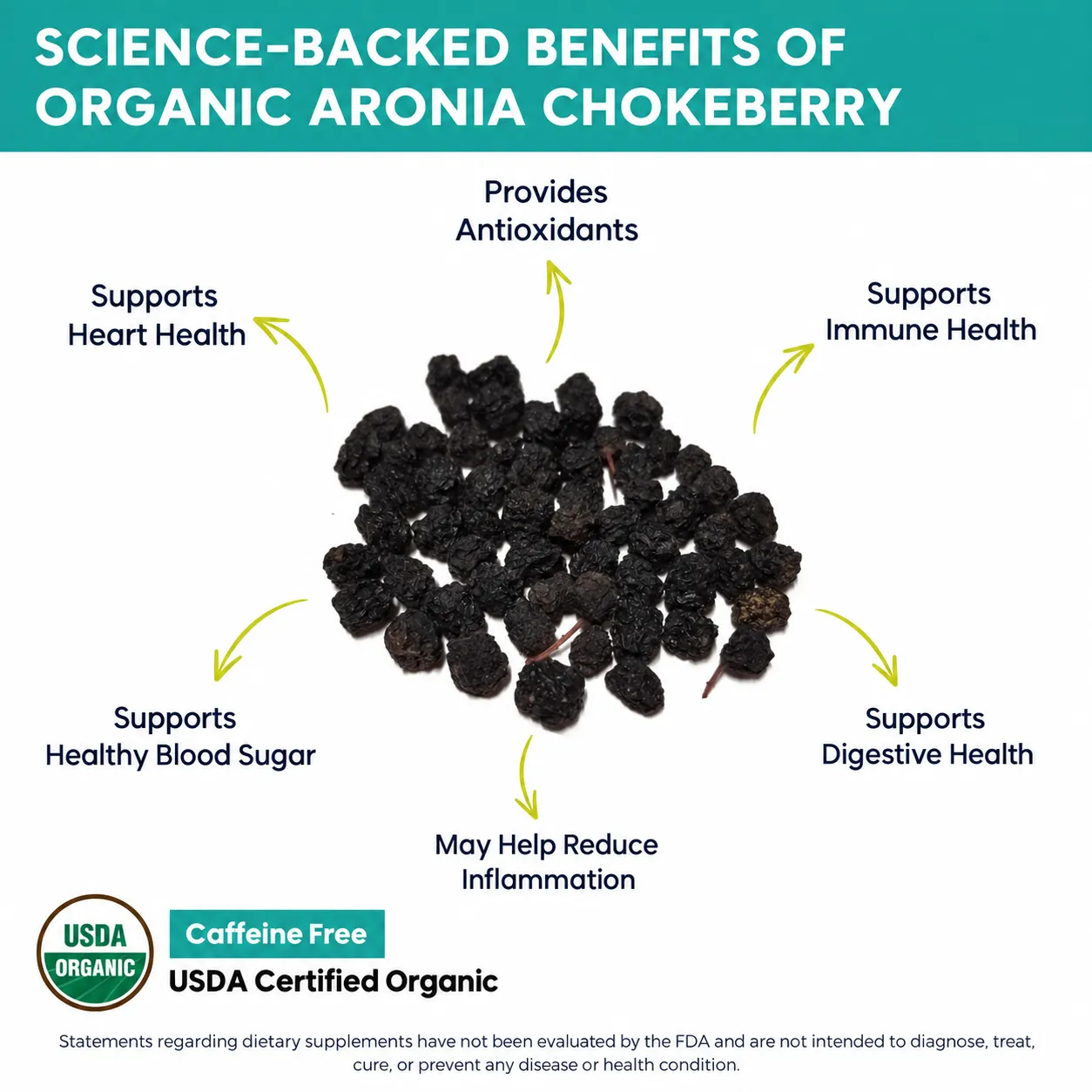 organic aronia chokeberry benefits