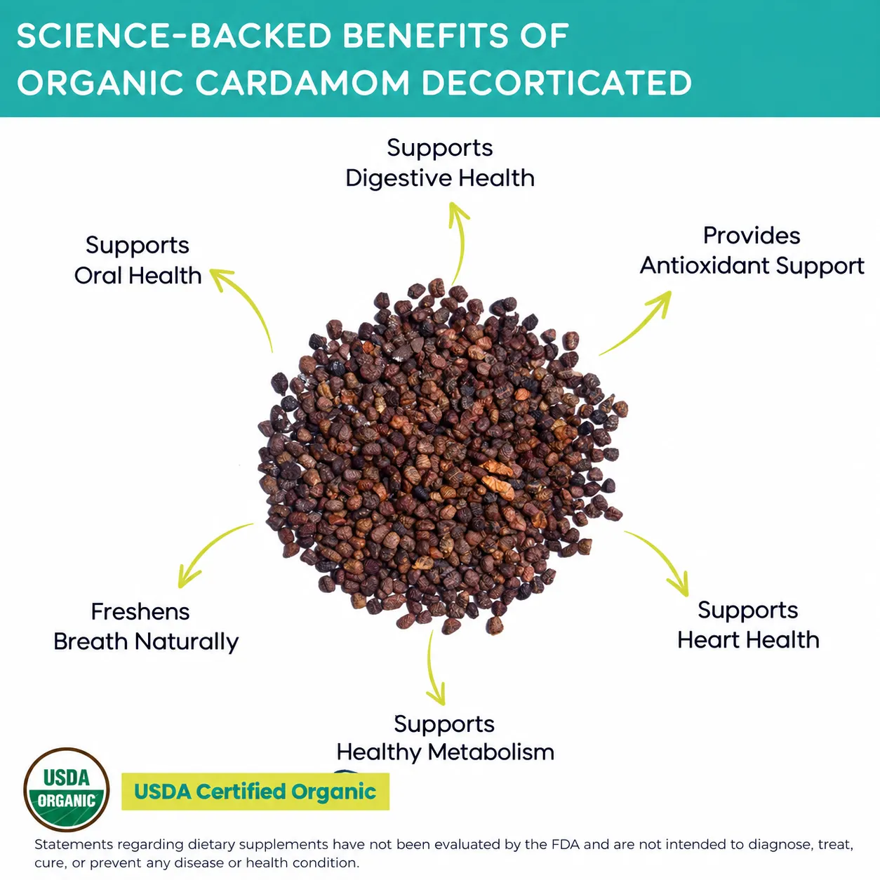 organic cardamom decorticated benefits