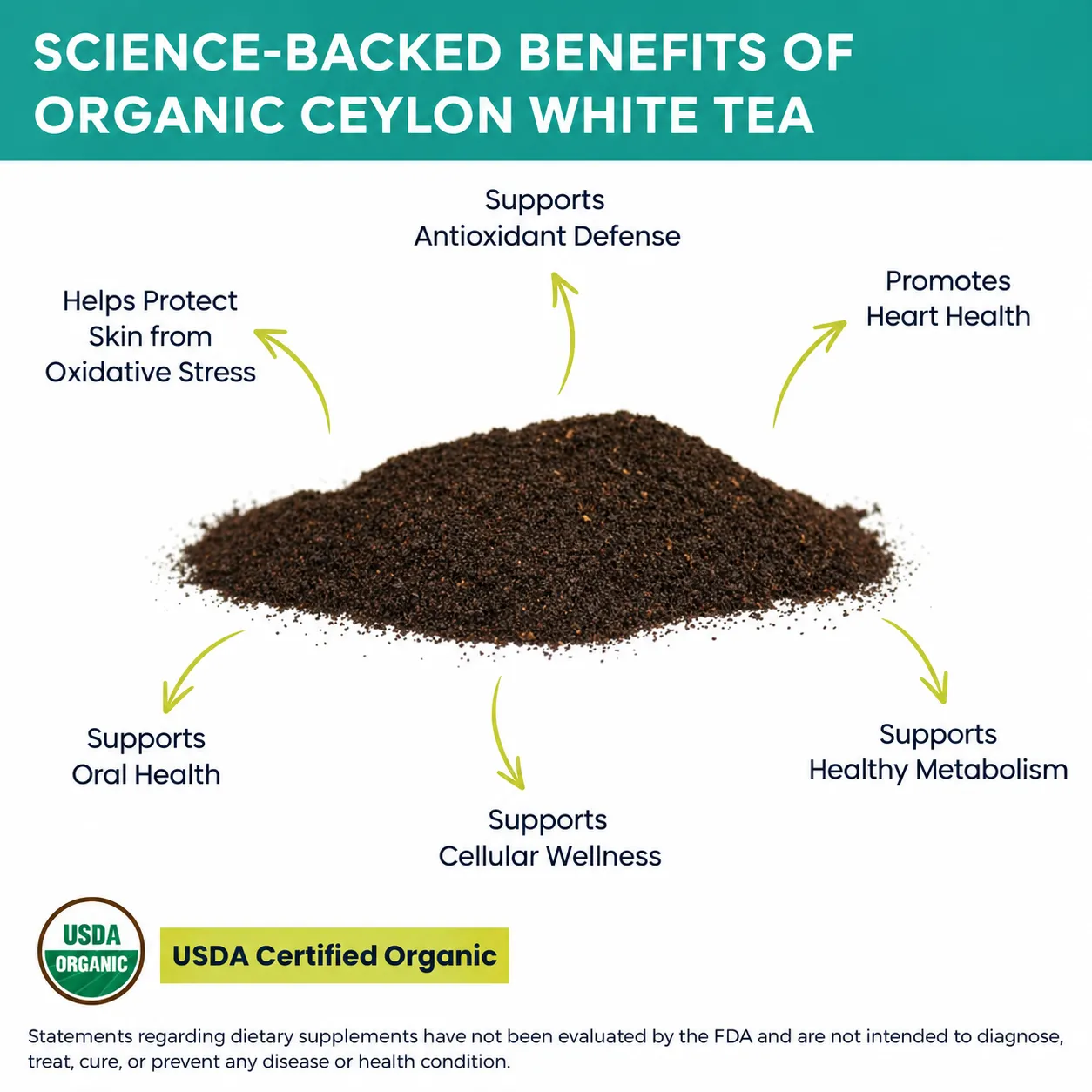 organic ceylon white tea benefits