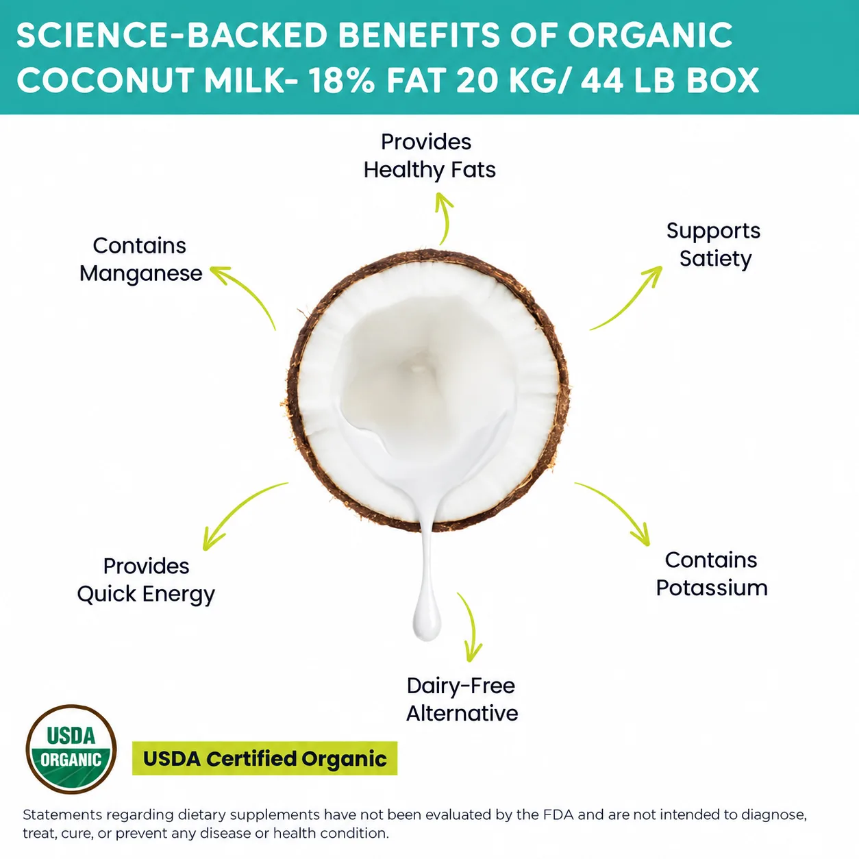 organic coconut milk benefits