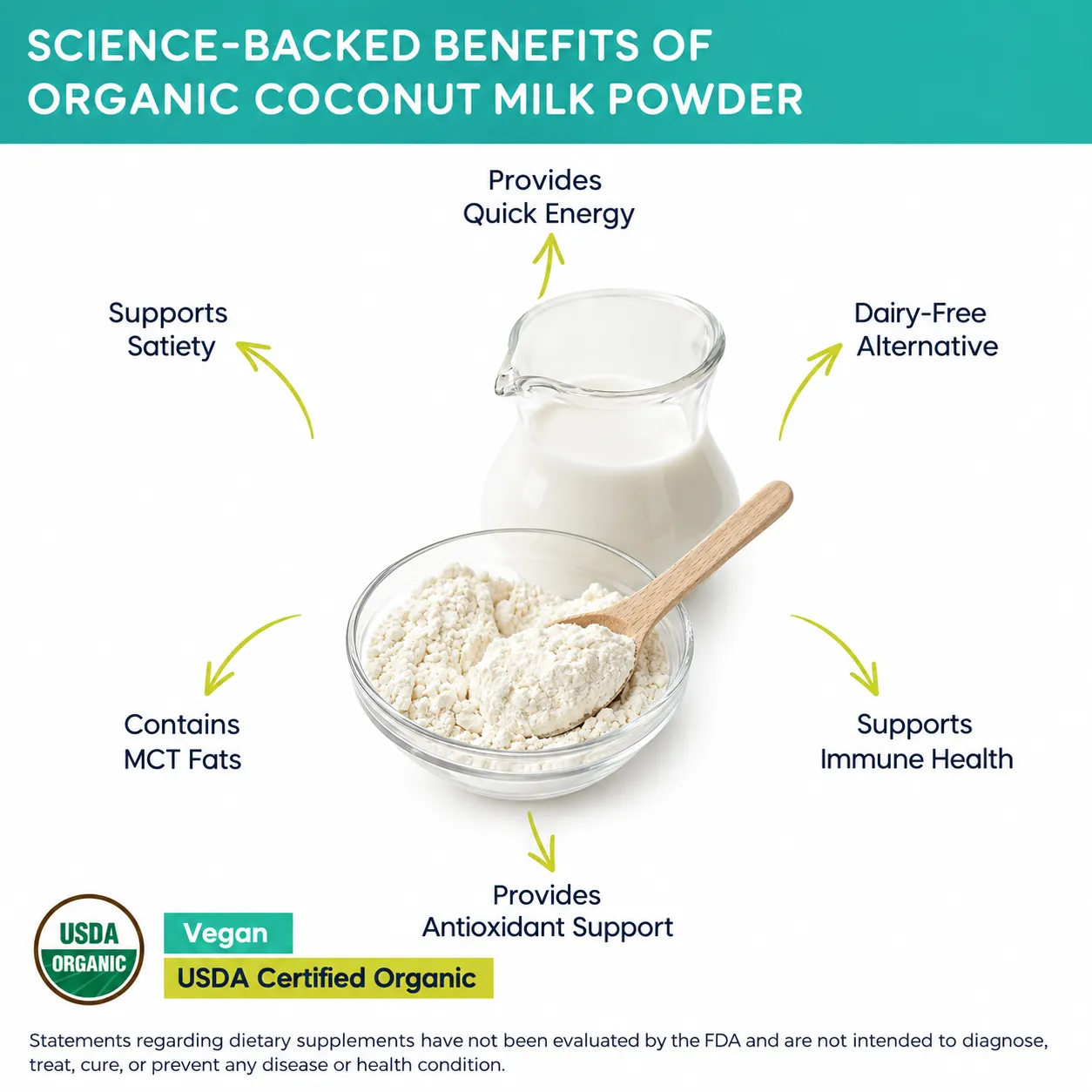 organic coconut milk powder benefits