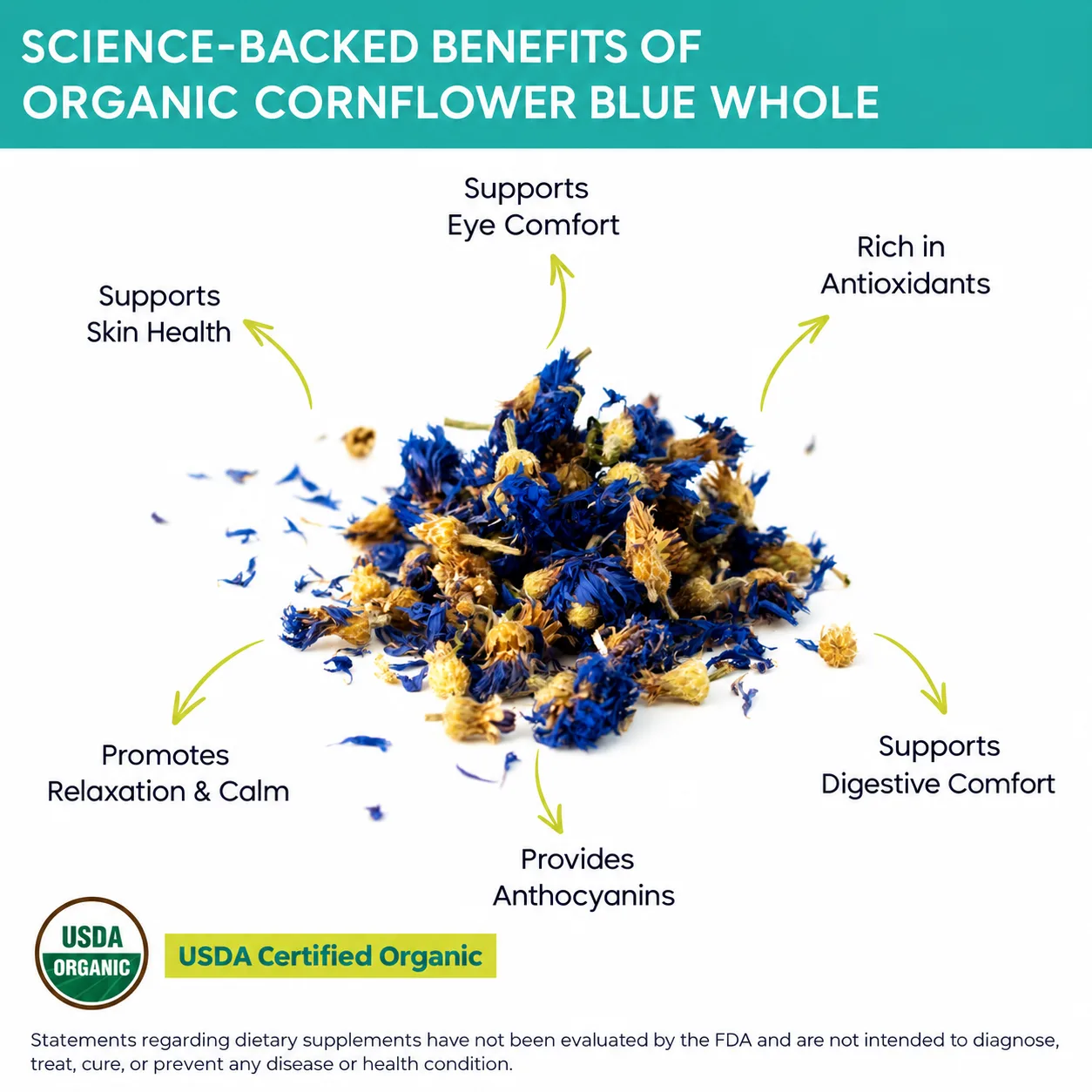 organic cornflower blue benefits