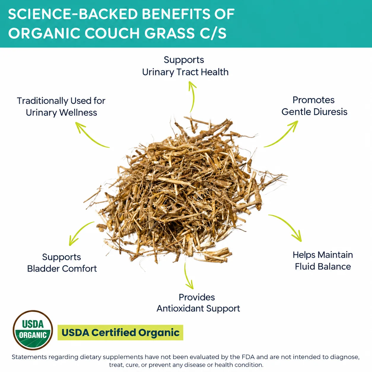 organic couch grass c/s benefits