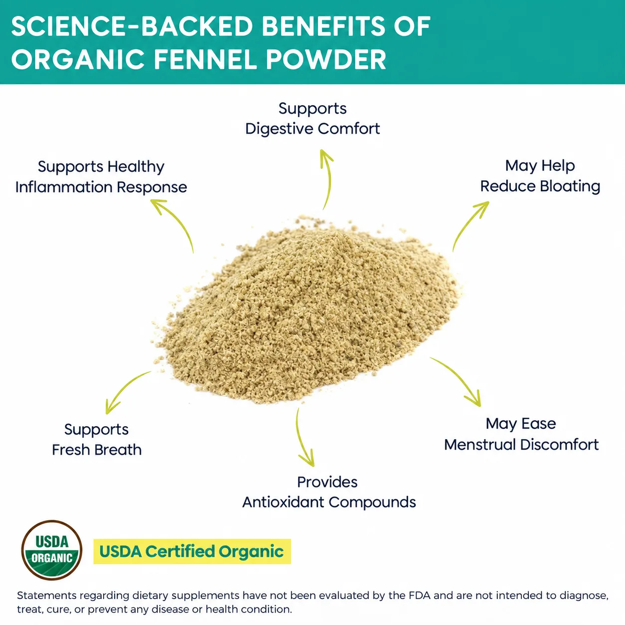 organic fennel powder benefits