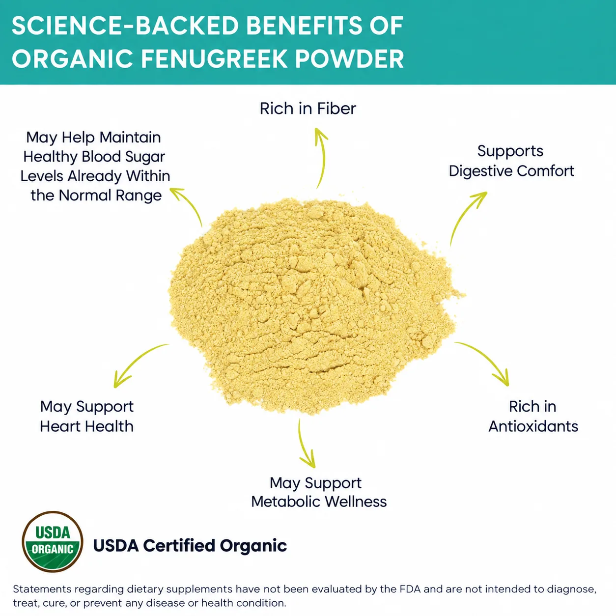 organic fenugreek powder benefits