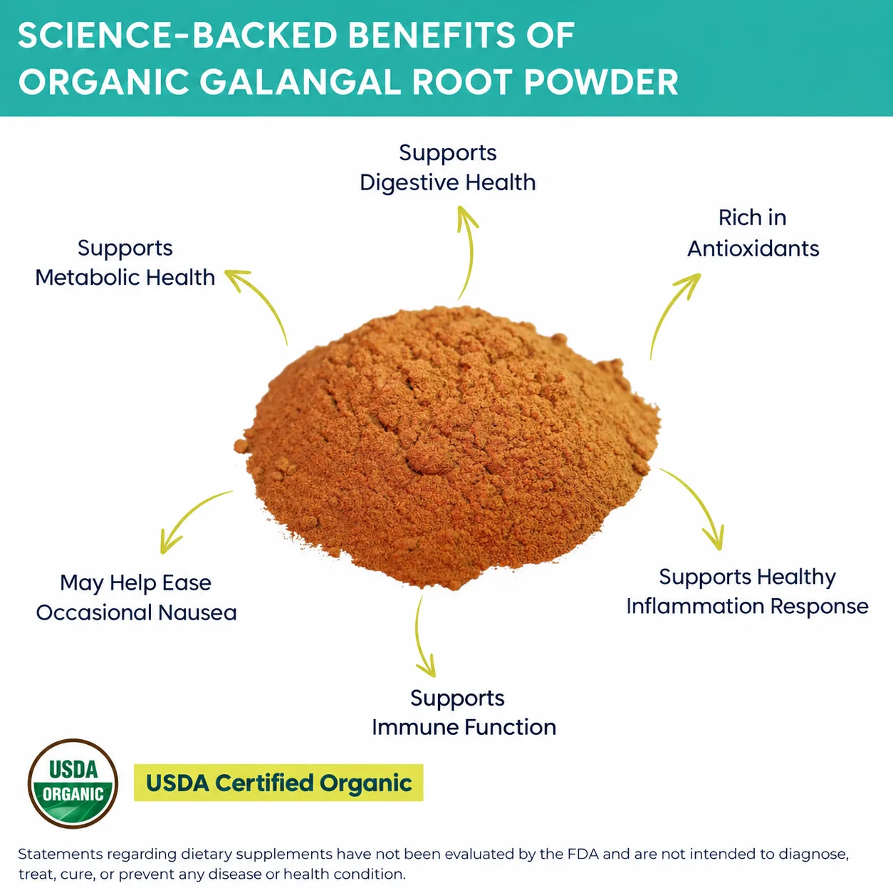 organic galangal root powder benefits