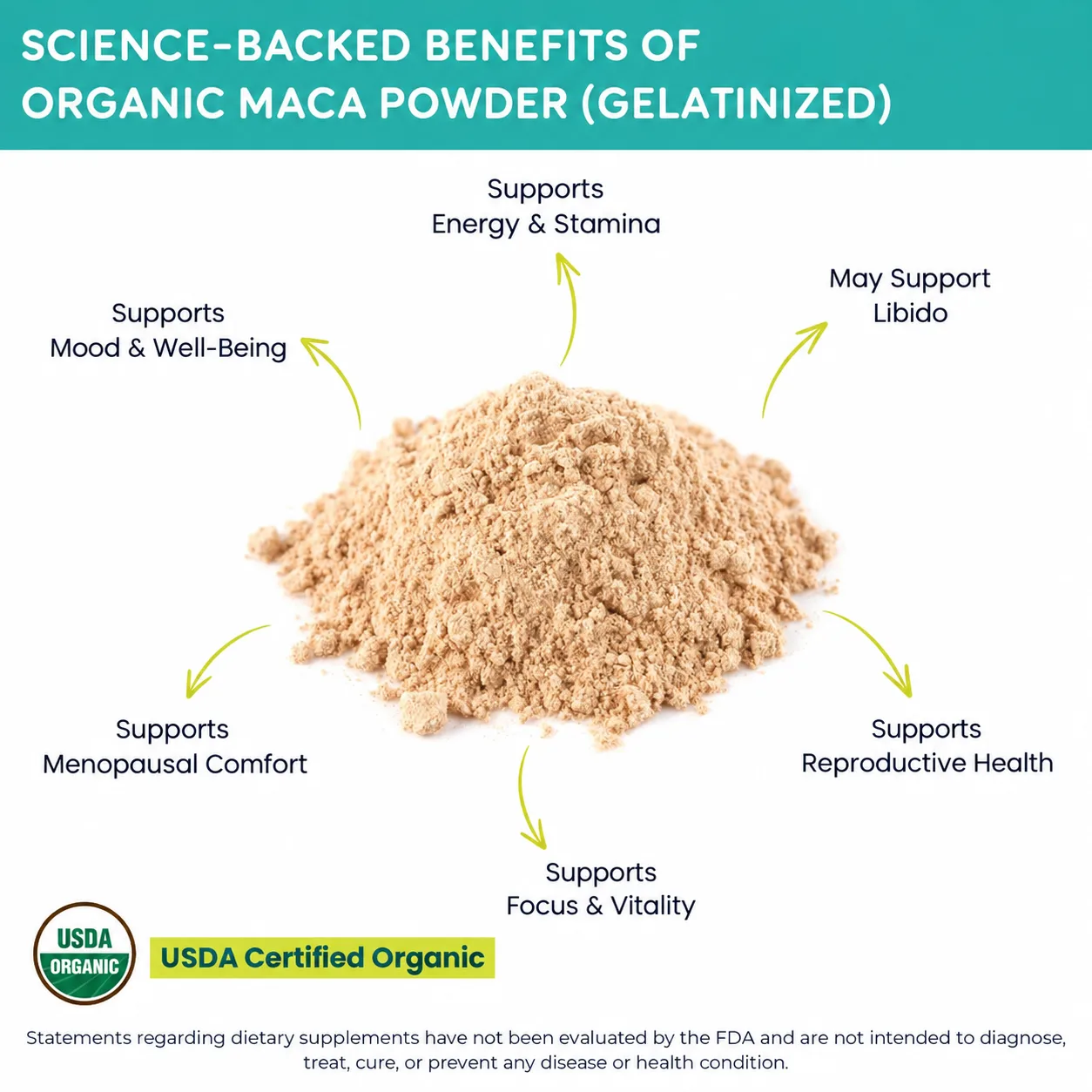 organic gel maca powder benefits