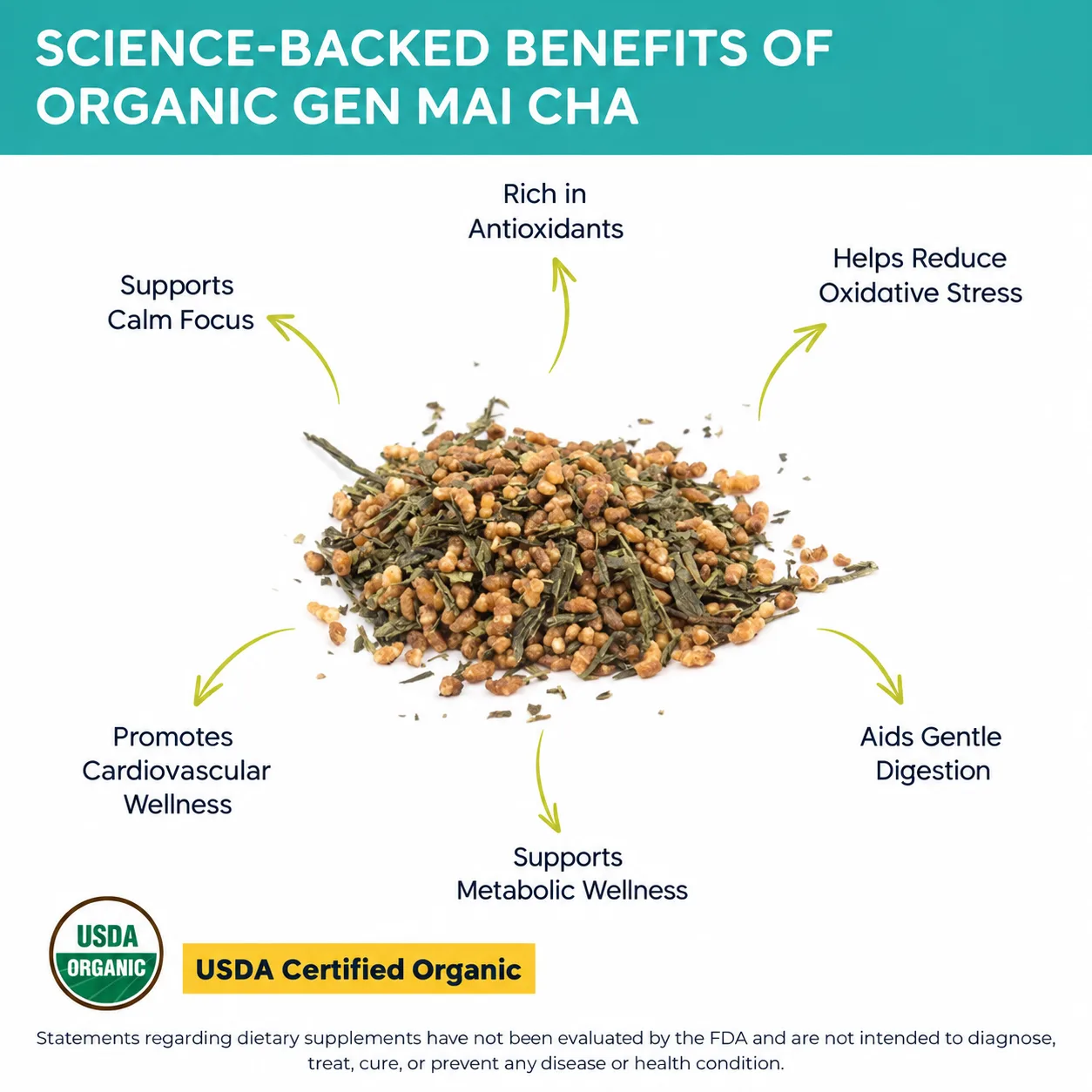 organic gen mai cha benefits