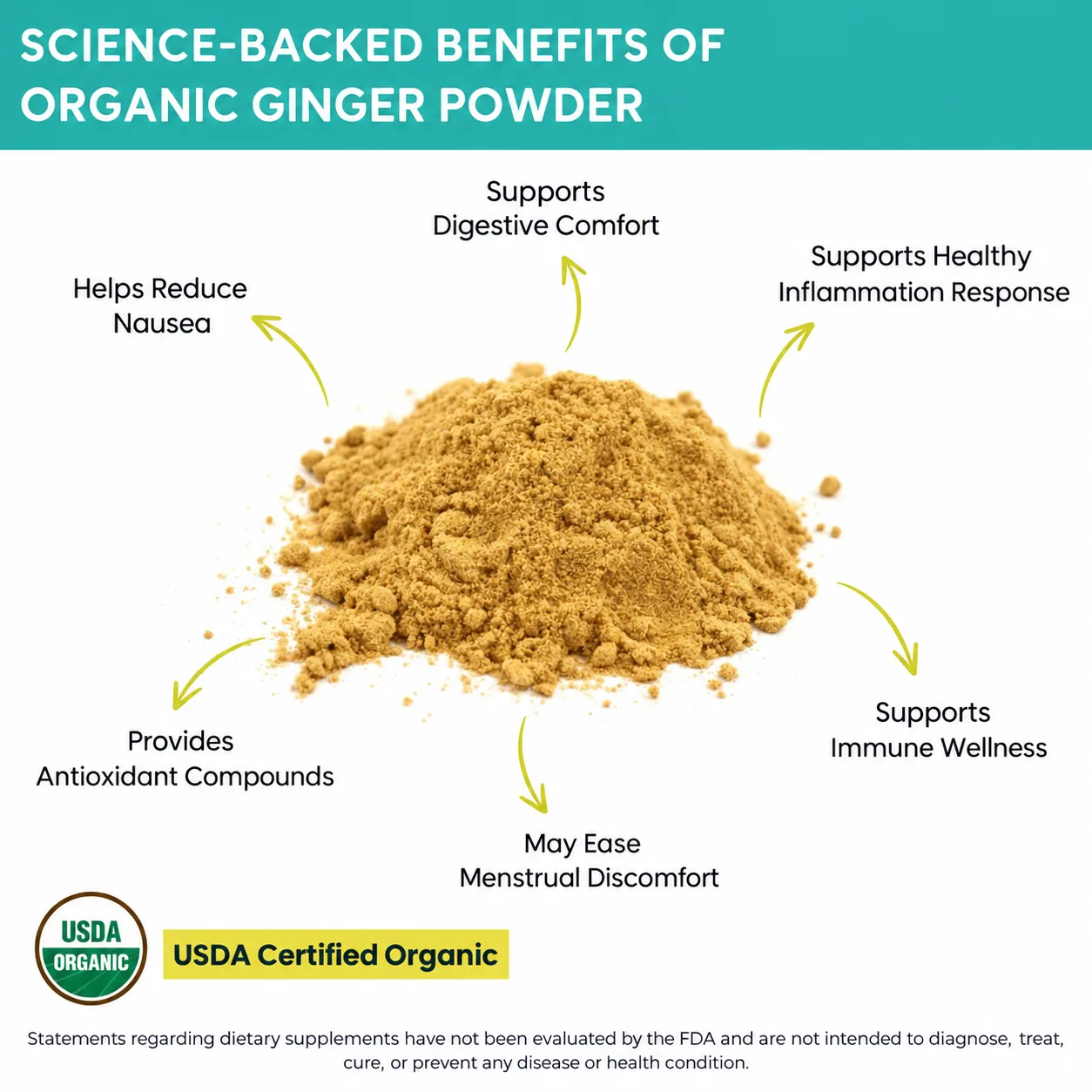 organic ginger powder benefits