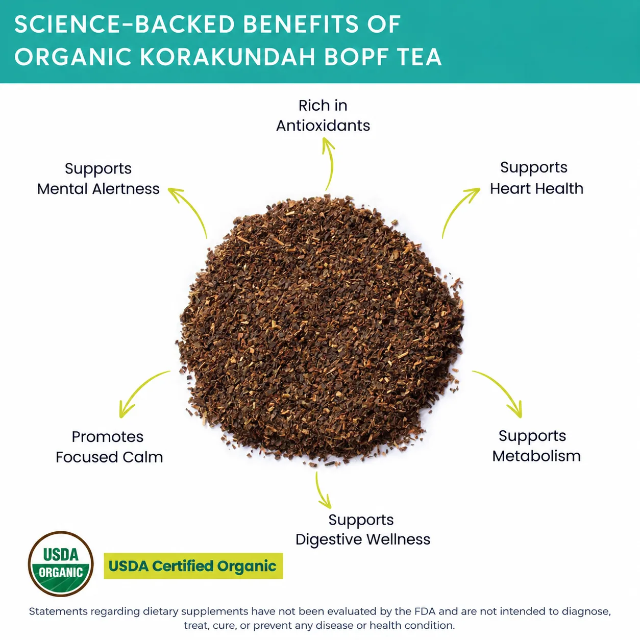 organic korakundah bopf tea benefits
