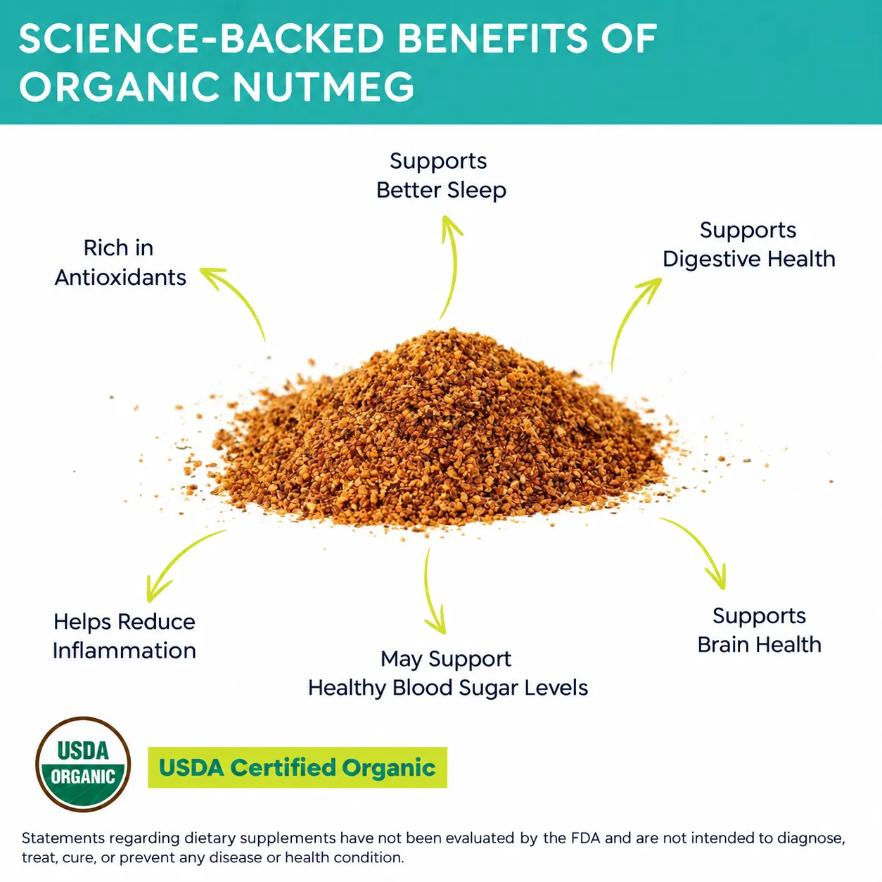 organic nutmeg tbc benefits