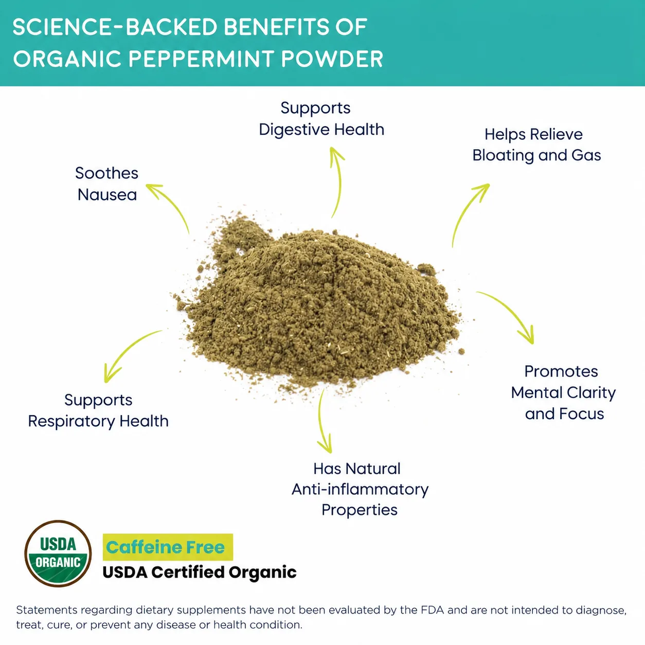 organic peppermint powder benefits