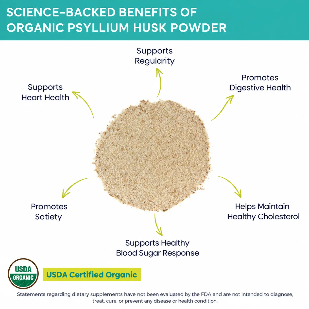 organic psyllium husk powder benefits