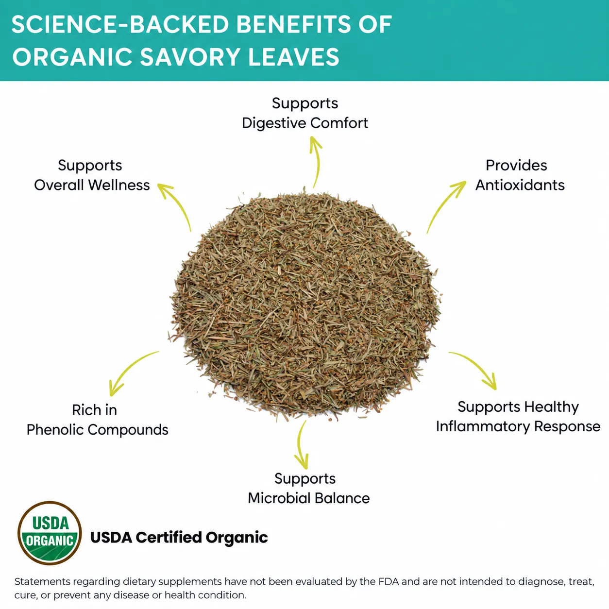 organic savory leaves benefits