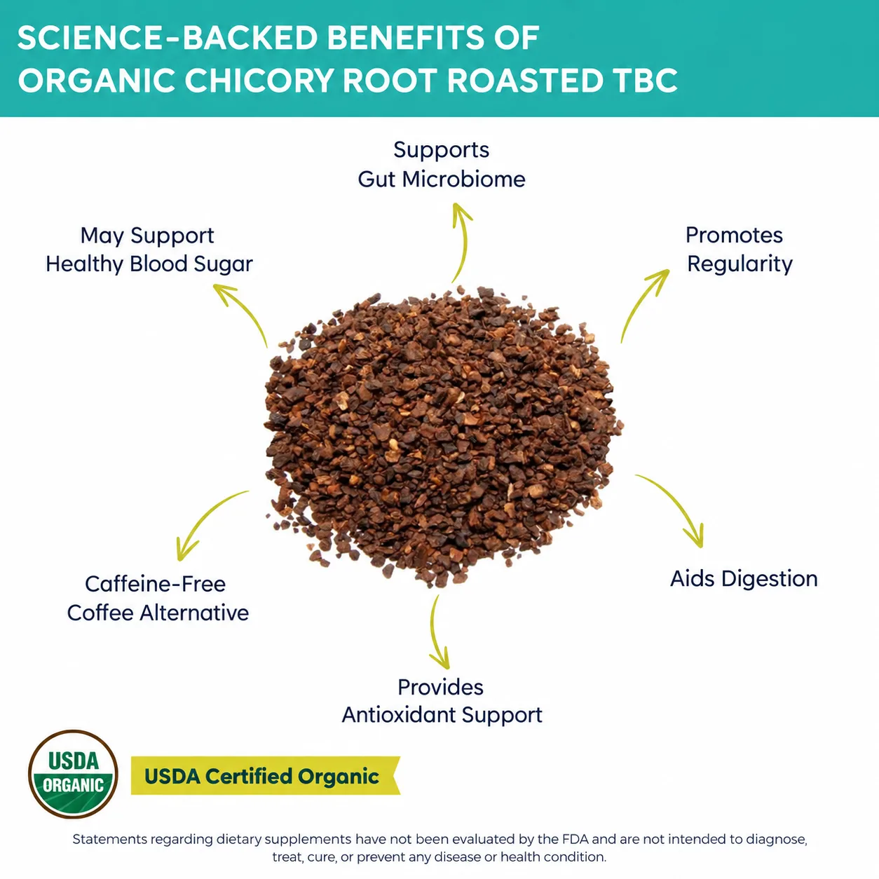 roasted chicory root tbc benefits